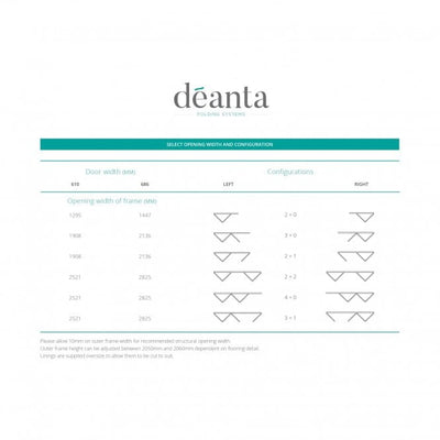 Deanta Folding System - Bifold Frame Kit White Primed